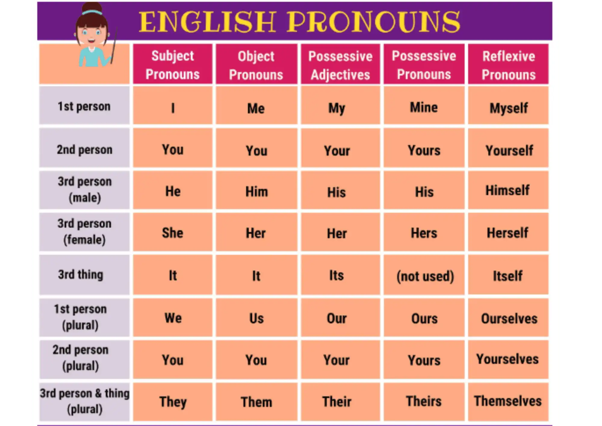 the-parts-of-speech-in-english