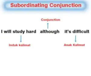 pengertian subordinating conjunction