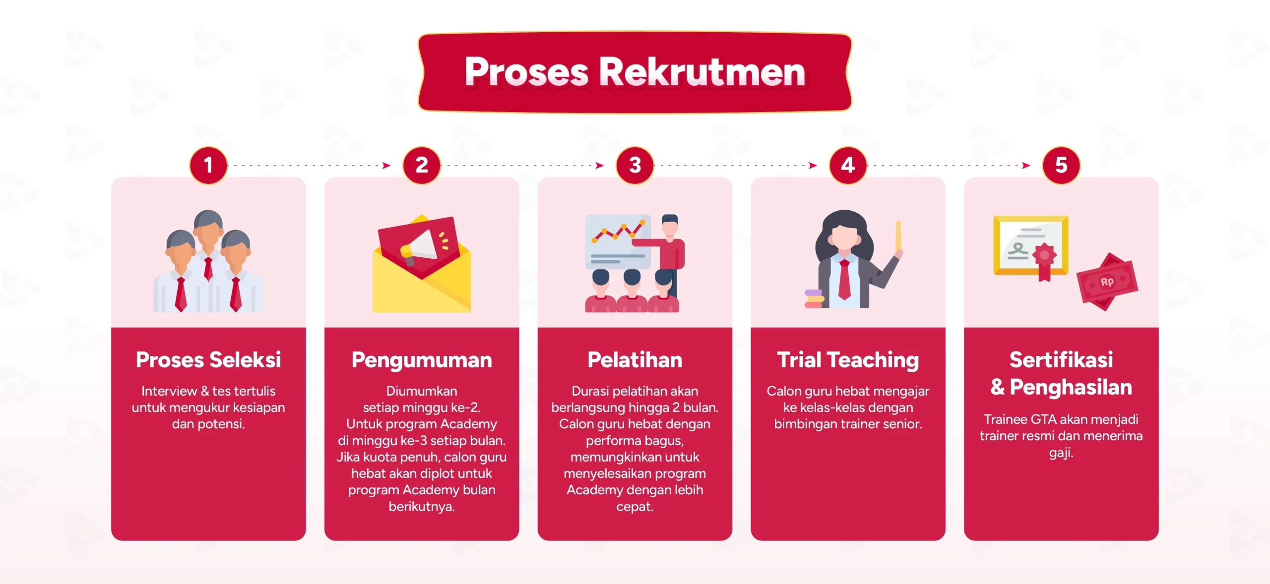 Proses Rekrutmen Golden Teacher Academy